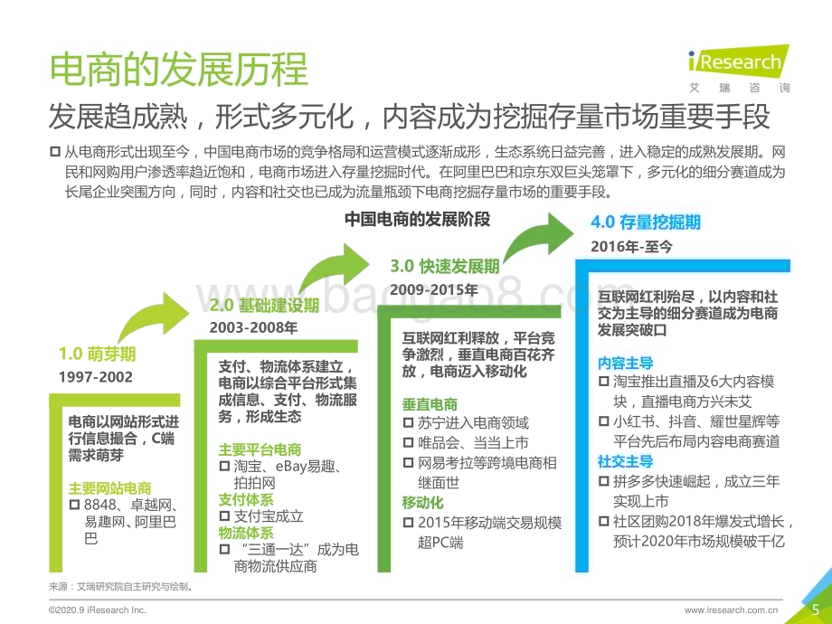 2020927_艾瑞咨询_2020年中国视频内容电商行业白皮书（34页）.pdf_第5页