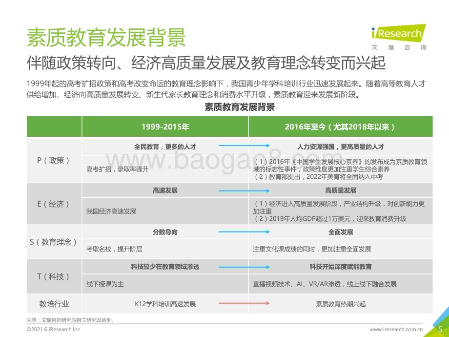 2021611_艾瑞咨询_2021年中国素质教育行业趋势洞察报告（64页）.pdf_第5页