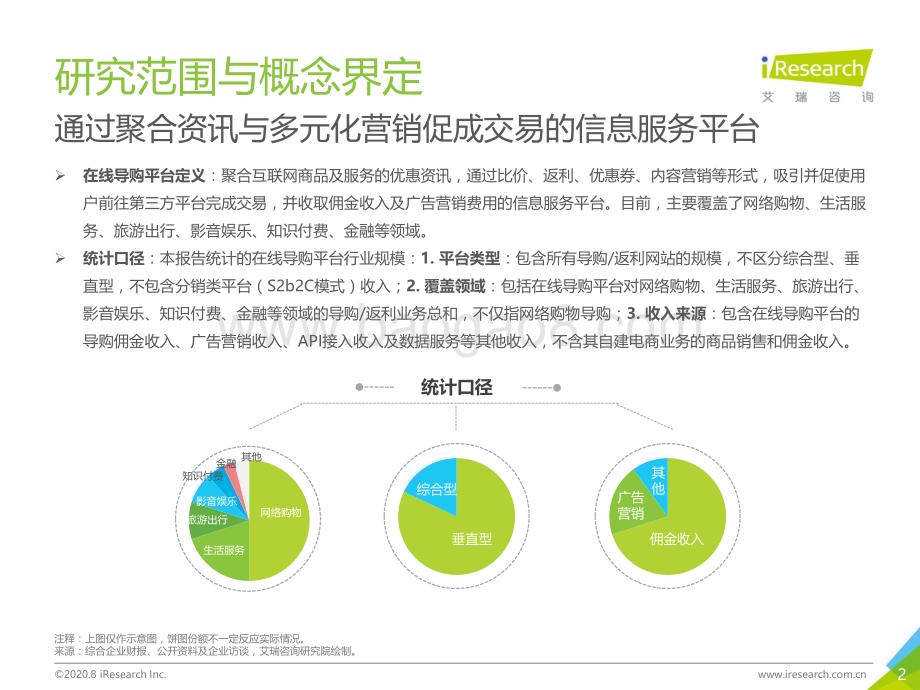 2020828_艾瑞咨询_2020年中国在线导购平台行业研究报告（44页）.pdf_第2页