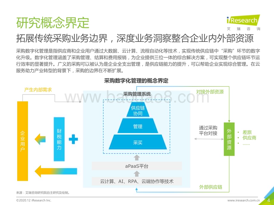 20201223_艾瑞咨询_2020年中国企业采购数字化管理调研白皮书（43页）.pdf_第4页