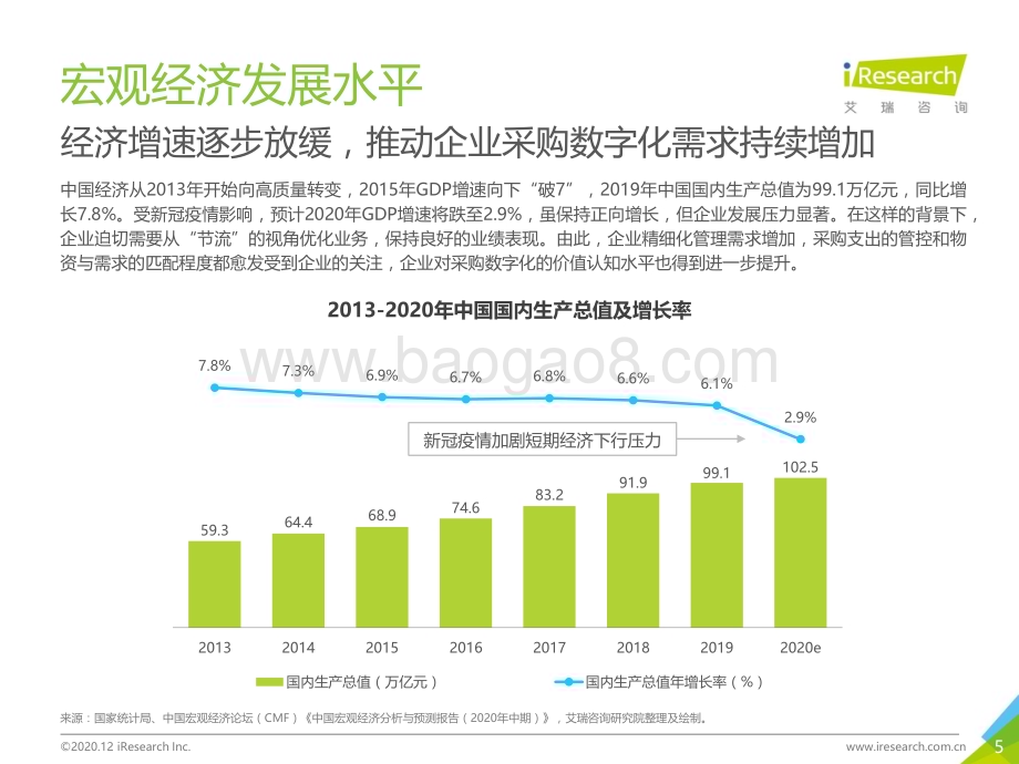 20201223_艾瑞咨询_2020年中国企业采购数字化管理调研白皮书（43页）.pdf_第5页
