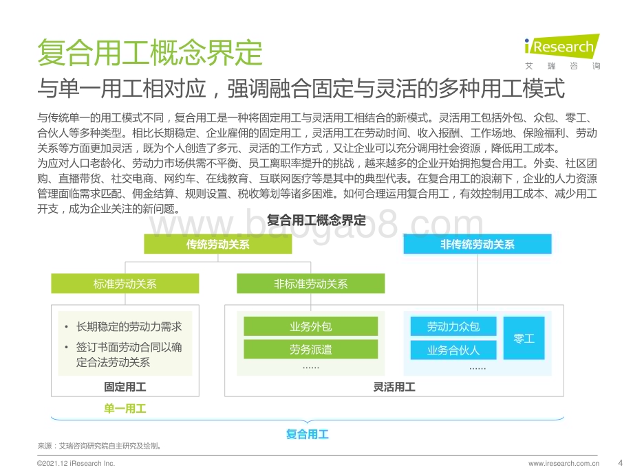 2021129_艾瑞咨询_2021年中国复合用工管理云平台行业研究报告（33页）.pdf_第4页
