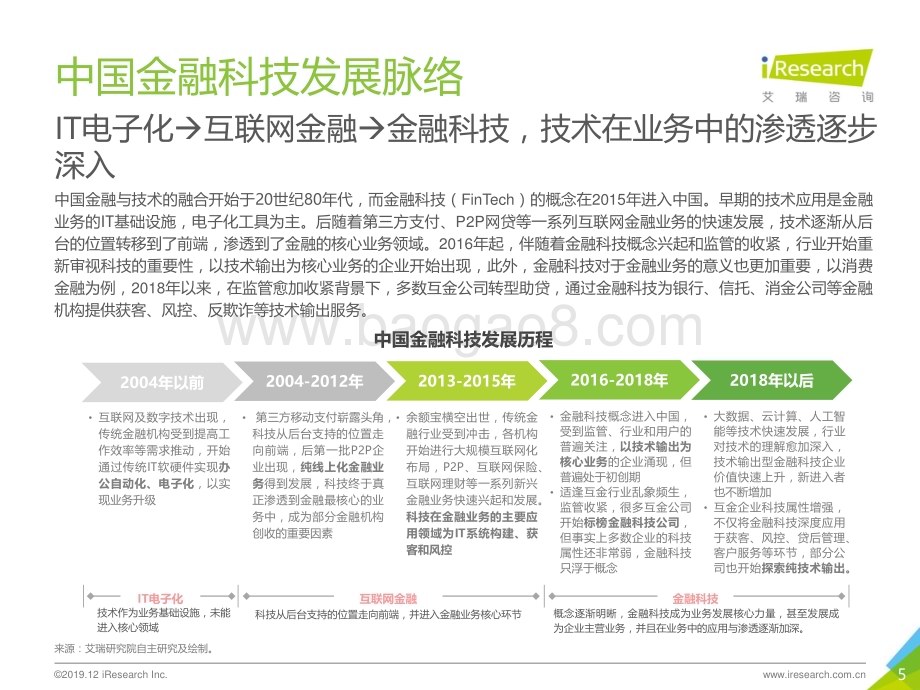 20191231_艾瑞咨询_2019年中国金融科技价值研究报告（50页）.pdf_第5页