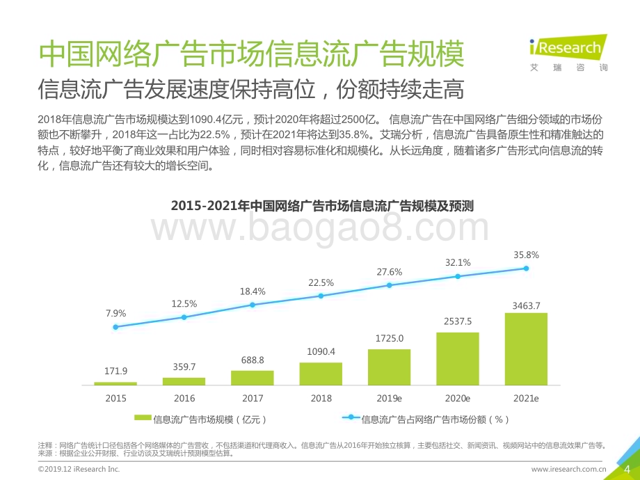 20191212_艾瑞咨询_2019年中国广告主信息流广告投放动态研究报告 ——IT消费电子篇（26页）.pdf_第4页