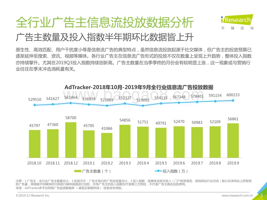20191212_艾瑞咨询_2019年中国广告主信息流广告投放动态研究报告 ——IT消费电子篇（26页）.pdf_第5页