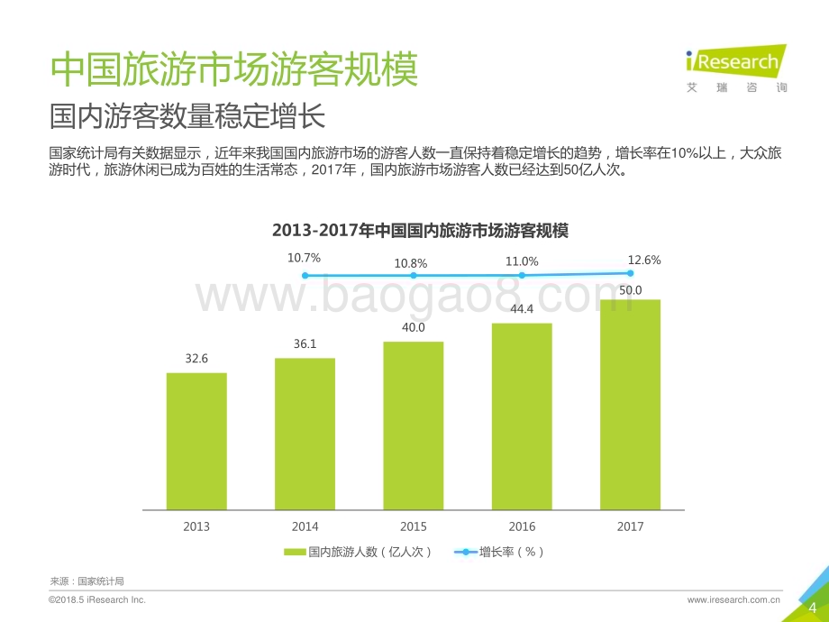 2018530_艾瑞咨询_2018年中国景区旅游消费研究报告（57页）.pdf_第4页