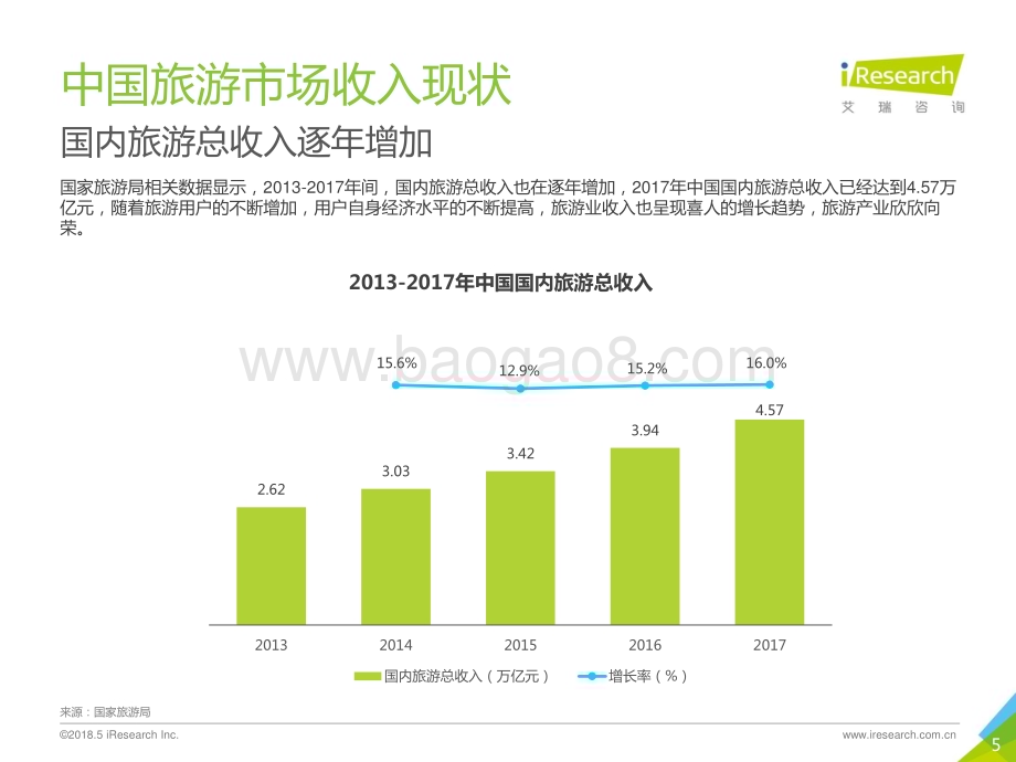 2018530_艾瑞咨询_2018年中国景区旅游消费研究报告（57页）.pdf_第5页