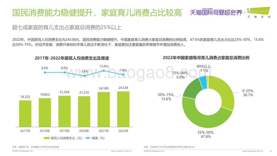 2023914_艾瑞咨询_2023年中国跨境婴童功能护肤行业趋势报告（41页）.pdf_第4页