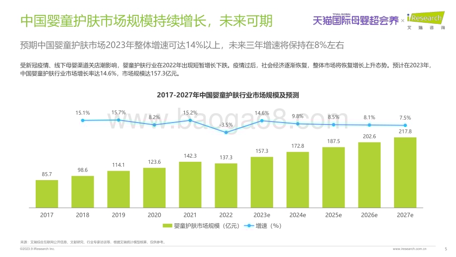 2023914_艾瑞咨询_2023年中国跨境婴童功能护肤行业趋势报告（41页）.pdf_第5页