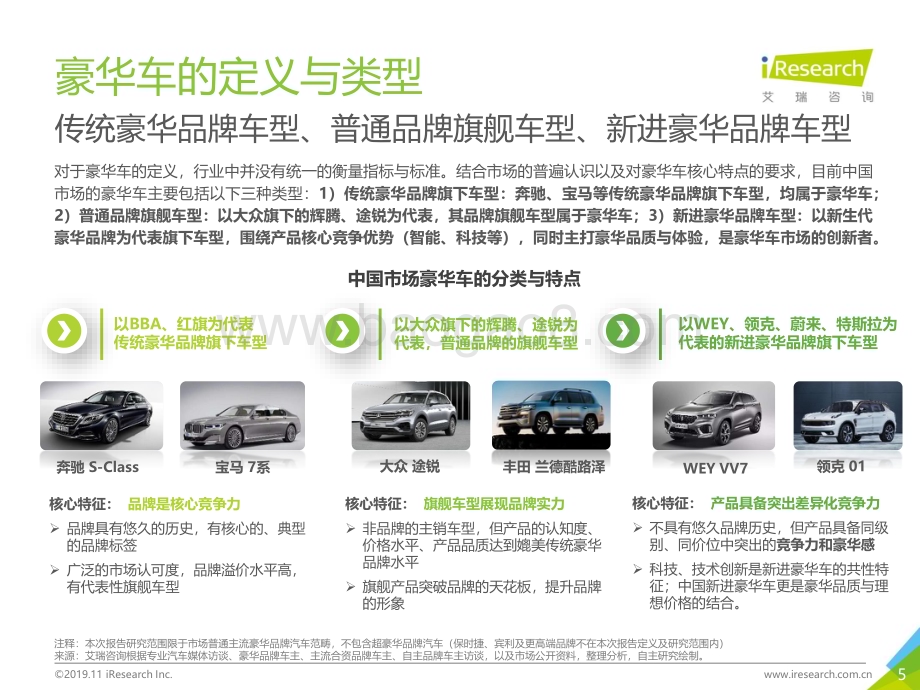 20191120_艾瑞咨询_2019年中国豪华车市场发展白皮书（48页）.pdf_第5页