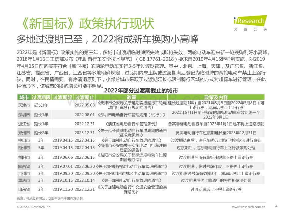 2022412_艾瑞咨询_2022年中国两轮电动车行业白皮书（54页）.pdf_第4页