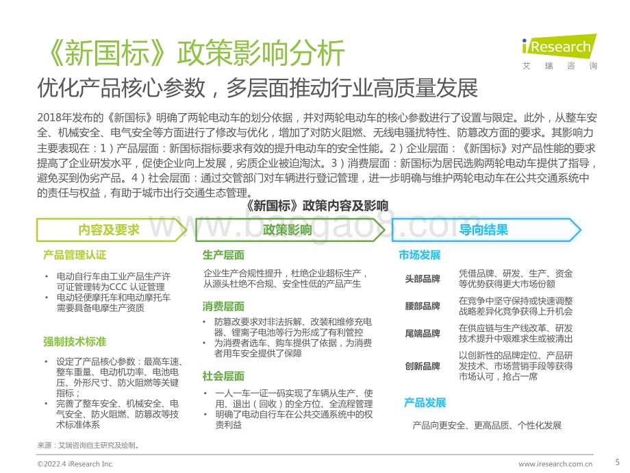 2022412_艾瑞咨询_2022年中国两轮电动车行业白皮书（54页）.pdf_第5页