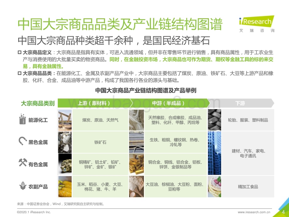 2020117_艾瑞咨询_2020年中国大宗商品产业链智慧升级研究报告（50页）.pdf_第4页