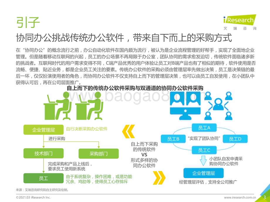 2021318_艾瑞咨询_2021年中国协同办公市场研究报告（49页）.pdf_第3页