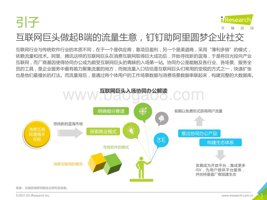 2021318_艾瑞咨询_2021年中国协同办公市场研究报告（49页）.pdf_第5页