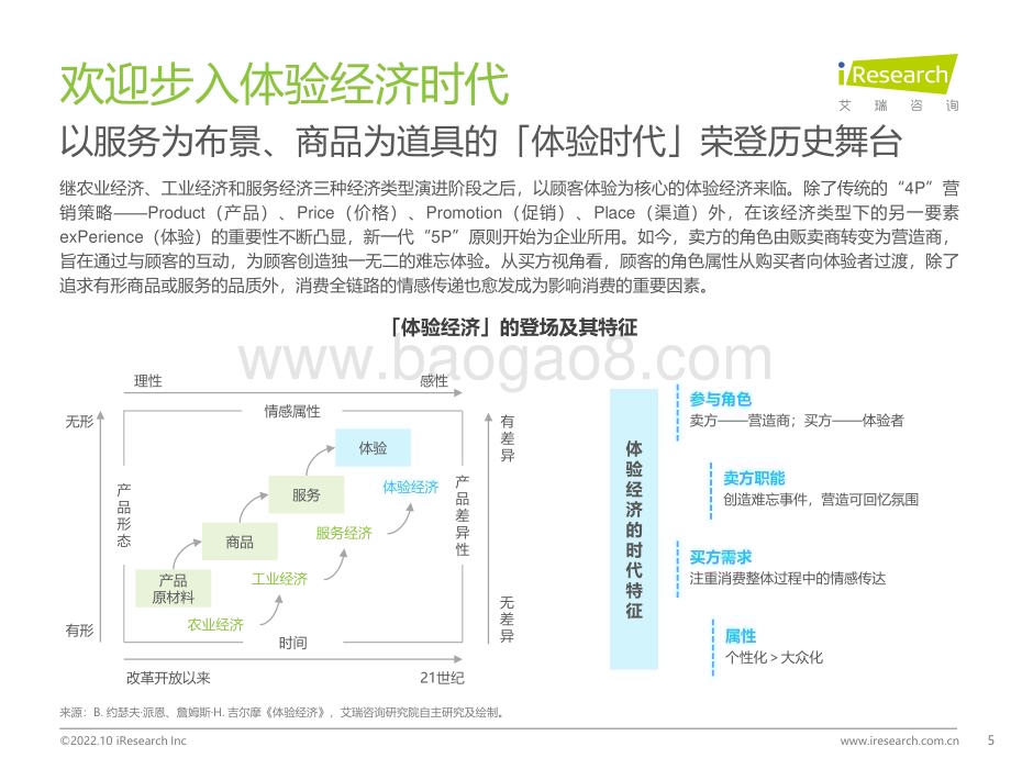 20221019_艾瑞咨询_2022年中国CEM行业研究报告（52页）.pdf_第5页