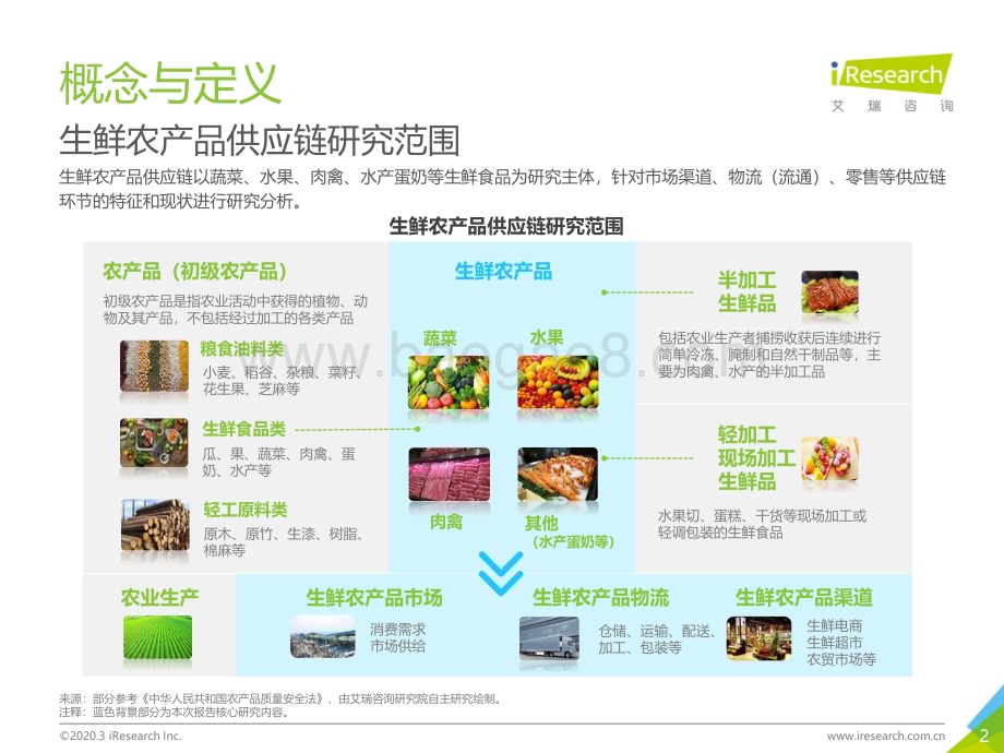 2020330_艾瑞咨询_2020年中国生鲜农产品供应链研究报告（58页）.pdf_第2页