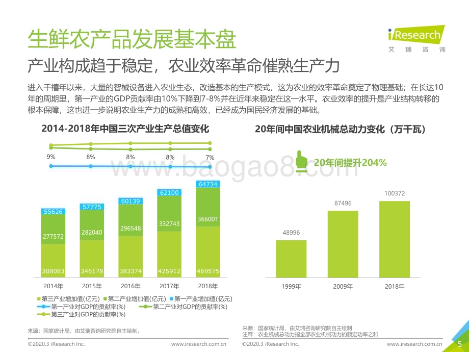 2020330_艾瑞咨询_2020年中国生鲜农产品供应链研究报告（58页）.pdf_第5页
