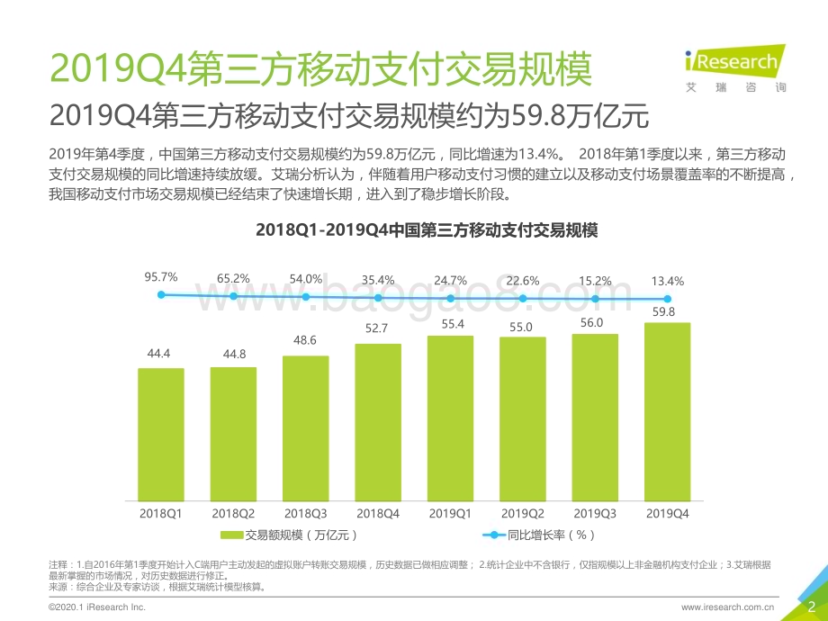 2020330_艾瑞咨询_2019Q4中国第三方支付行业数据发布（11页）.pdf_第2页
