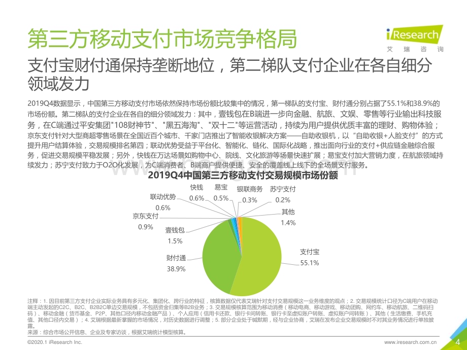 2020330_艾瑞咨询_2019Q4中国第三方支付行业数据发布（11页）.pdf_第4页