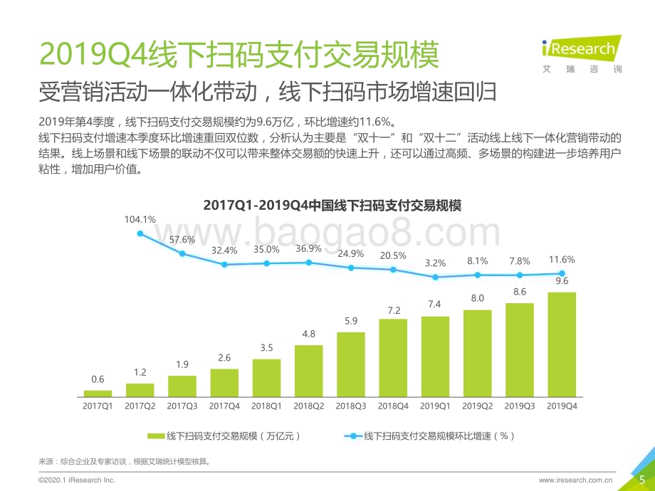 2020330_艾瑞咨询_2019Q4中国第三方支付行业数据发布（11页）.pdf_第5页