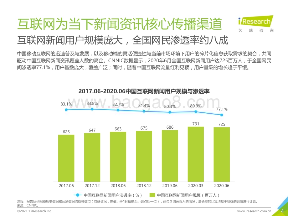 2021112_艾瑞咨询_2020年中国新型主流媒体发展案例研究报告（44页）.pdf_第4页