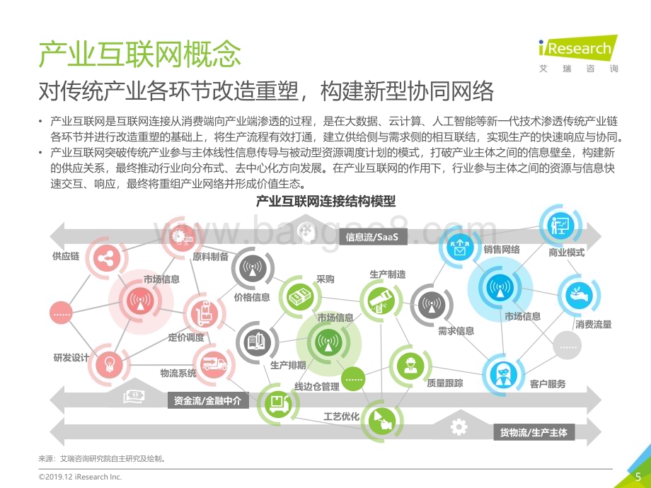 20191231_艾瑞咨询_冰山之下：2019年中国产业互联网系列研究之二（60页）.pdf_第5页