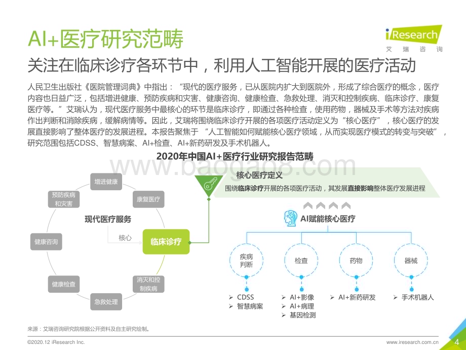 2021117_艾瑞咨询_2020年中国AI+医疗行业报告（34页）.pdf_第4页