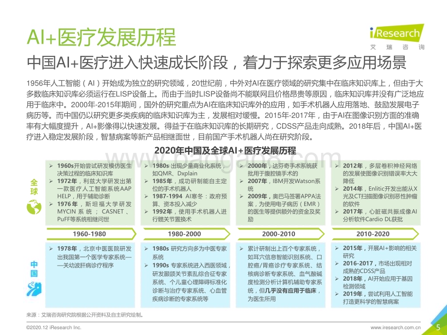 2021117_艾瑞咨询_2020年中国AI+医疗行业报告（34页）.pdf_第5页