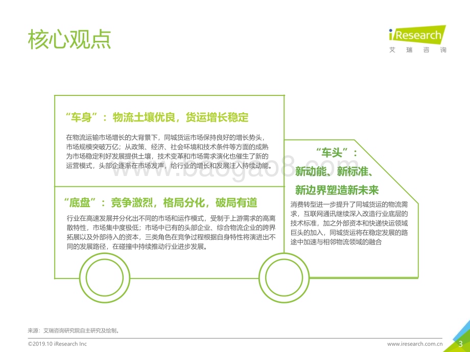 20191012_艾瑞咨询_2019年中国同城货运行业研究报告（40页）.pdf_第3页