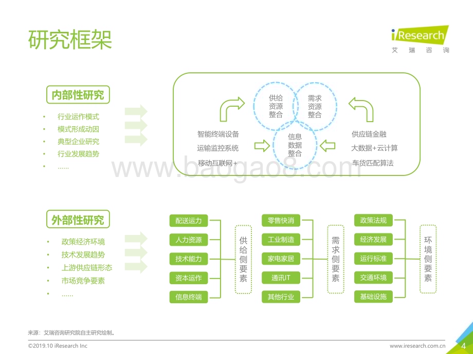 20191012_艾瑞咨询_2019年中国同城货运行业研究报告（40页）.pdf_第4页