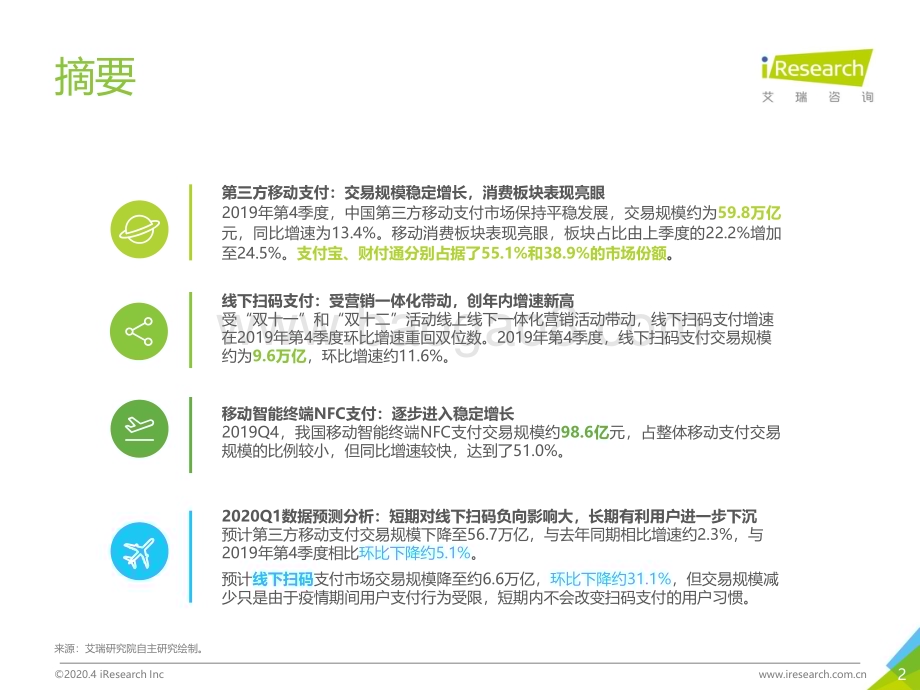 2020417_艾瑞咨询_2019Q4中国第三方移动支付市场数据发布报告（14页）.pdf_第2页