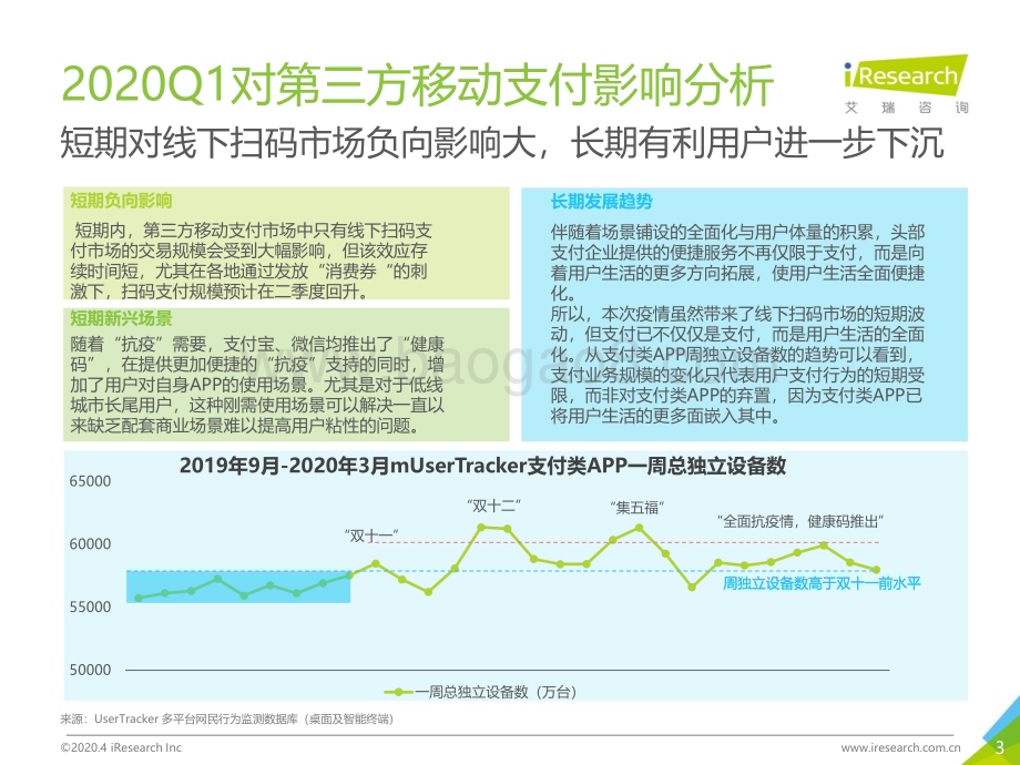 2020417_艾瑞咨询_2019Q4中国第三方移动支付市场数据发布报告（14页）.pdf_第3页