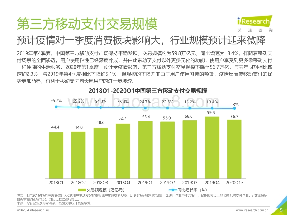2020417_艾瑞咨询_2019Q4中国第三方移动支付市场数据发布报告（14页）.pdf_第5页