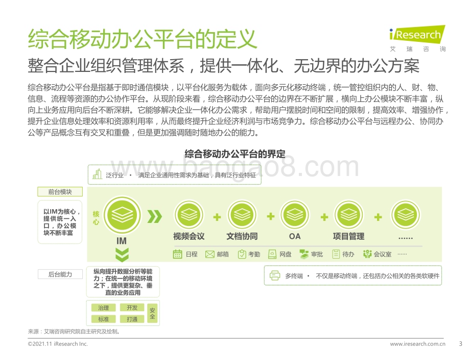 2021115_艾瑞咨询_2021年中国综合移动办公平台行业研究报告（45页）.pdf_第3页