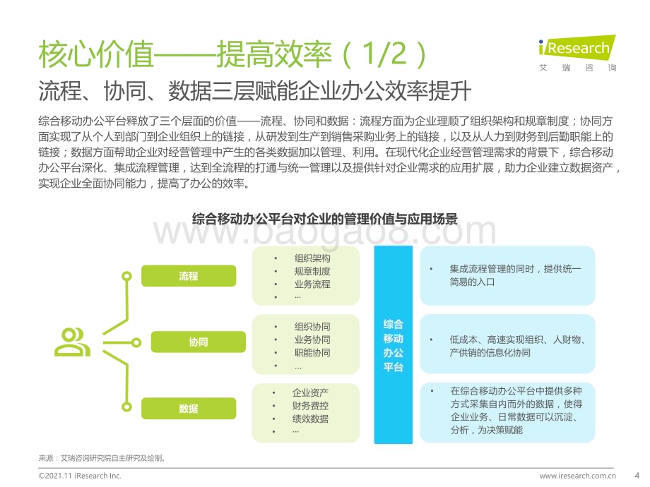 2021115_艾瑞咨询_2021年中国综合移动办公平台行业研究报告（45页）.pdf_第4页