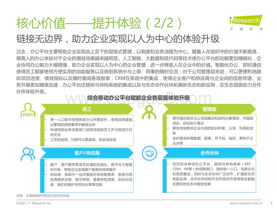 2021115_艾瑞咨询_2021年中国综合移动办公平台行业研究报告（45页）.pdf_第5页
