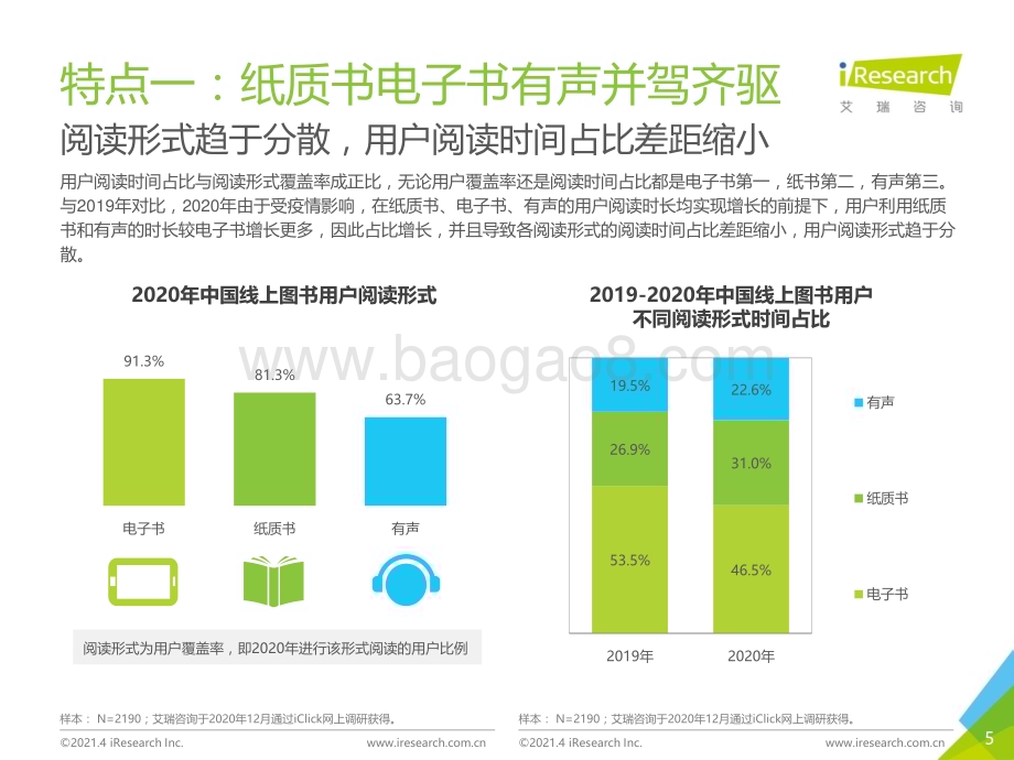 2021414_艾瑞咨询_2020年中国图书市场报告（46页）.pdf_第5页