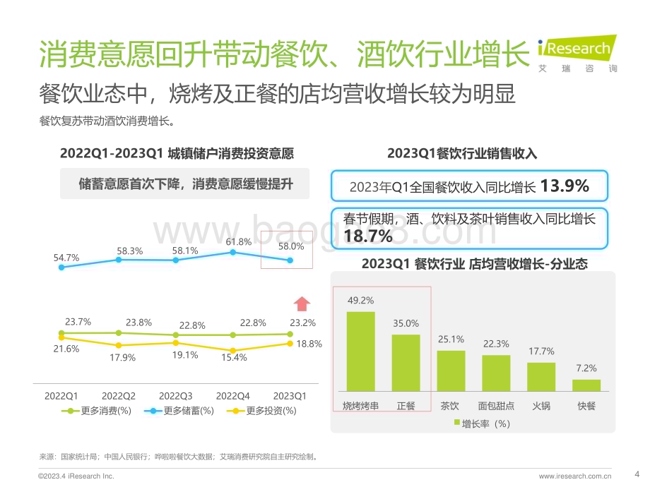 2023426_艾瑞咨询_艾瑞观潮-2023年中国酒品行业六大风向（29页）.pdf_第4页