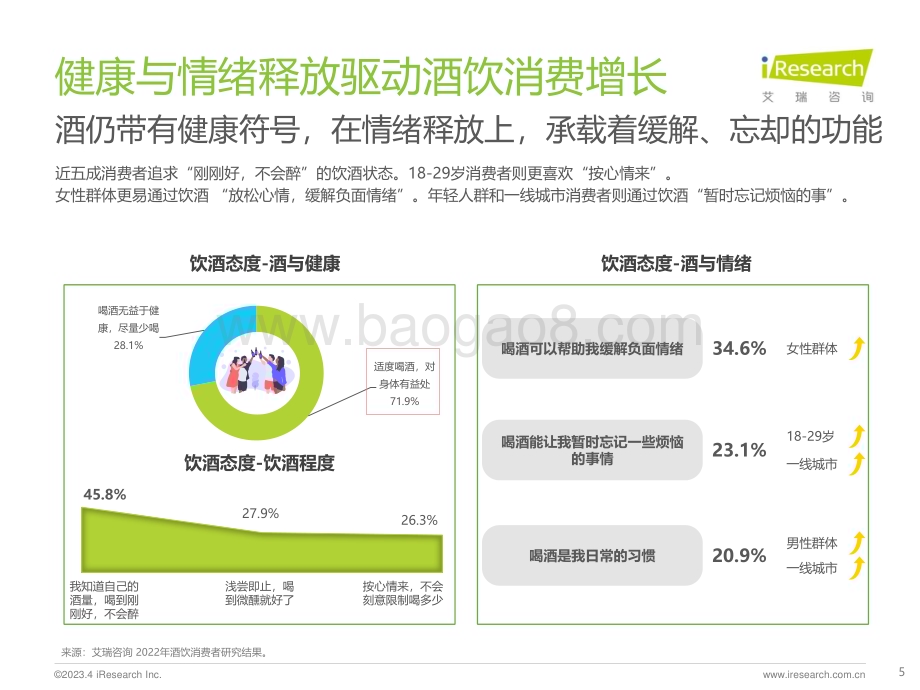 2023426_艾瑞咨询_艾瑞观潮-2023年中国酒品行业六大风向（29页）.pdf_第5页