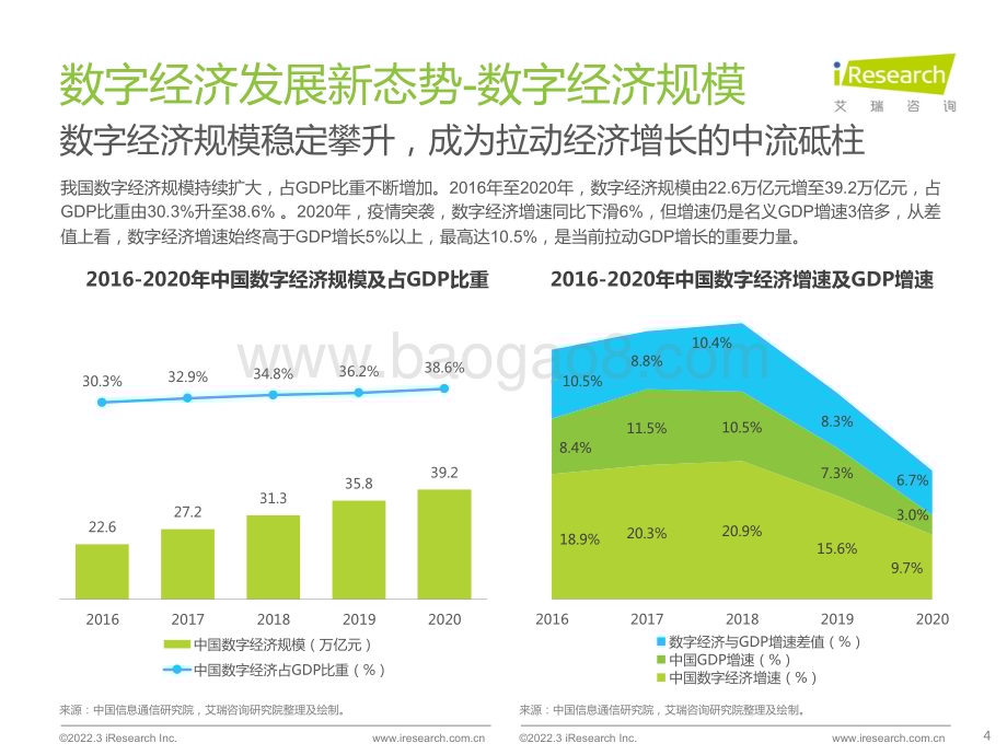 2022318_艾瑞咨询_生态聚合-中国低代码行业生态发展洞察报告（50页）.pdf_第4页