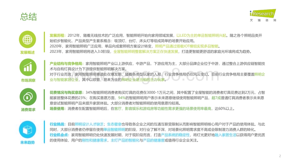 2023411_艾瑞咨询_2023年中国家用智能照明行业研究报告（52页）.pdf_第2页