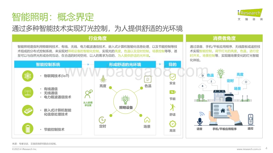 2023411_艾瑞咨询_2023年中国家用智能照明行业研究报告（52页）.pdf_第4页