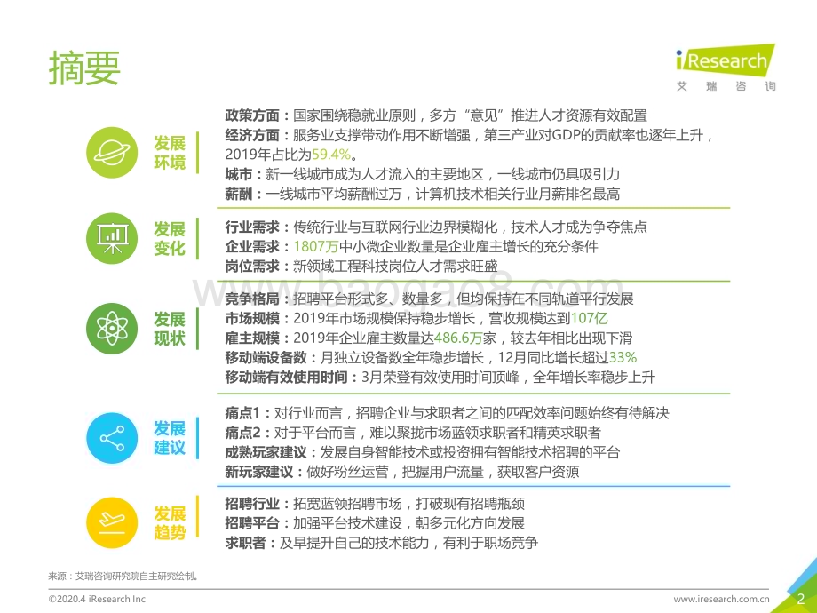 2020428_艾瑞咨询_2020年中国网络招聘行业市场发展研究报告（46页）.pdf_第2页