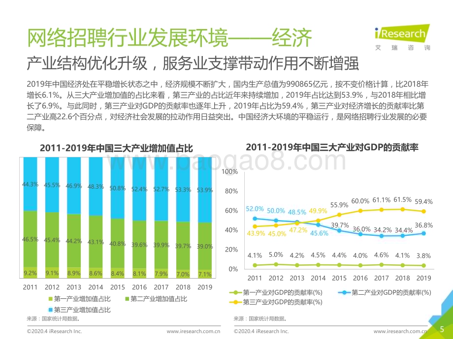 2020428_艾瑞咨询_2020年中国网络招聘行业市场发展研究报告（46页）.pdf_第5页