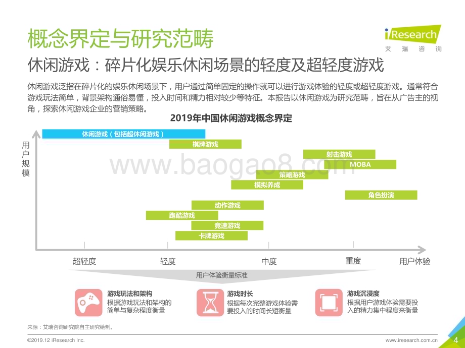 20191230_艾瑞咨询_2019年中国休闲游戏企业营销策略白皮书（37页）.pdf_第4页