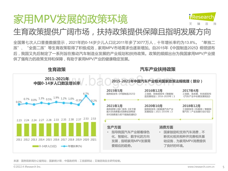 2022415_艾瑞咨询_2022年中国家用MPV市场洞察报告（38页）.pdf_第5页