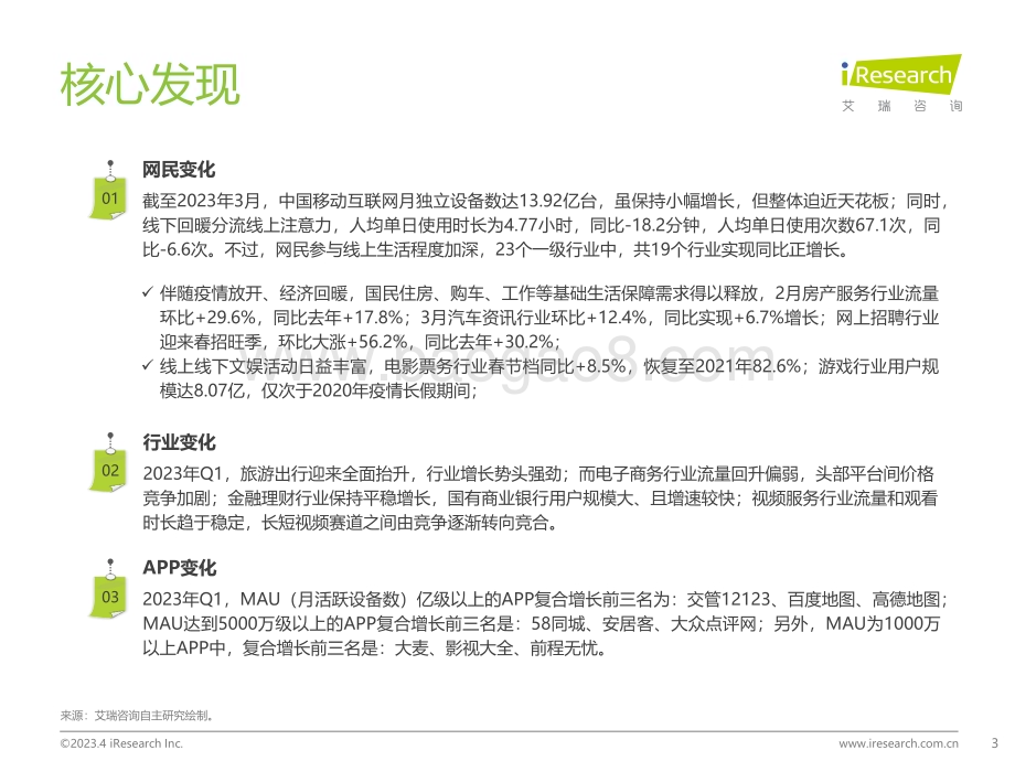 2023530_艾瑞咨询_2023年Q1中国移动互联网流量季度报告（47页）.pdf_第3页