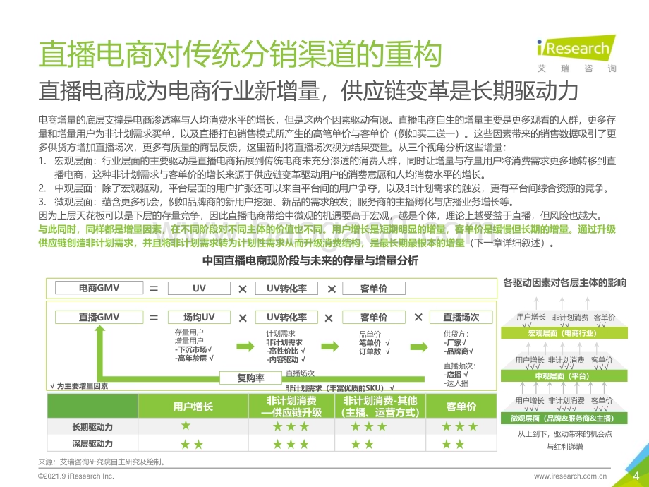 2021910_艾瑞咨询_2021年中国直播电商行业研究报告（39页）.pdf_第4页