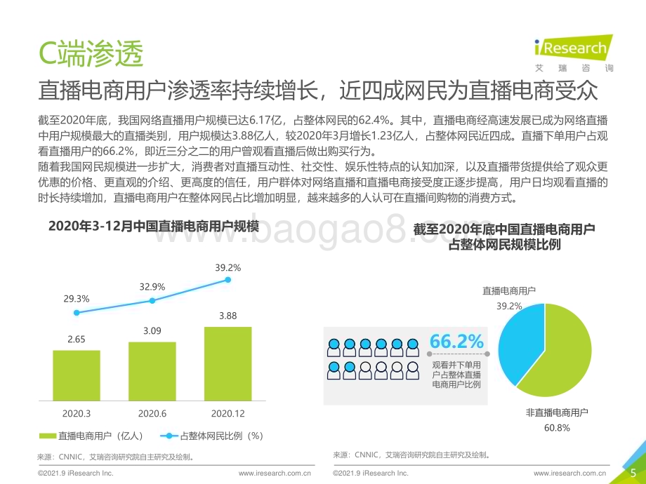 2021910_艾瑞咨询_2021年中国直播电商行业研究报告（39页）.pdf_第5页